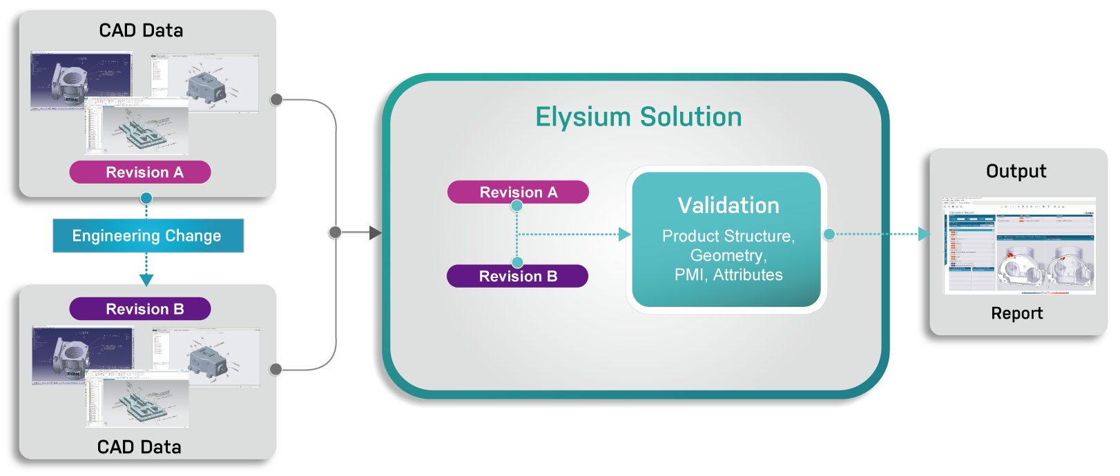 Elysium solution workflow