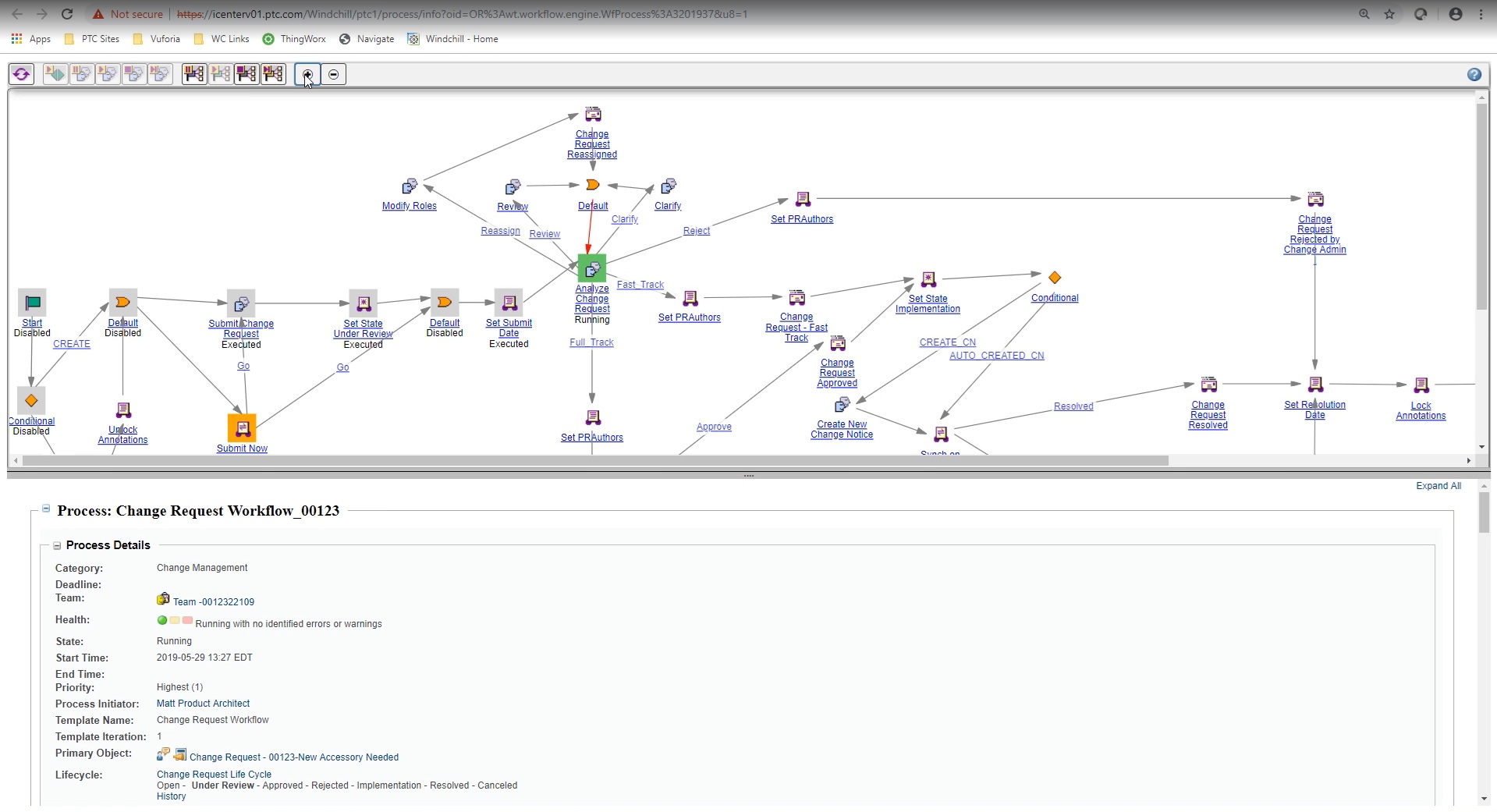 PTC Windchill BOM change management workflow