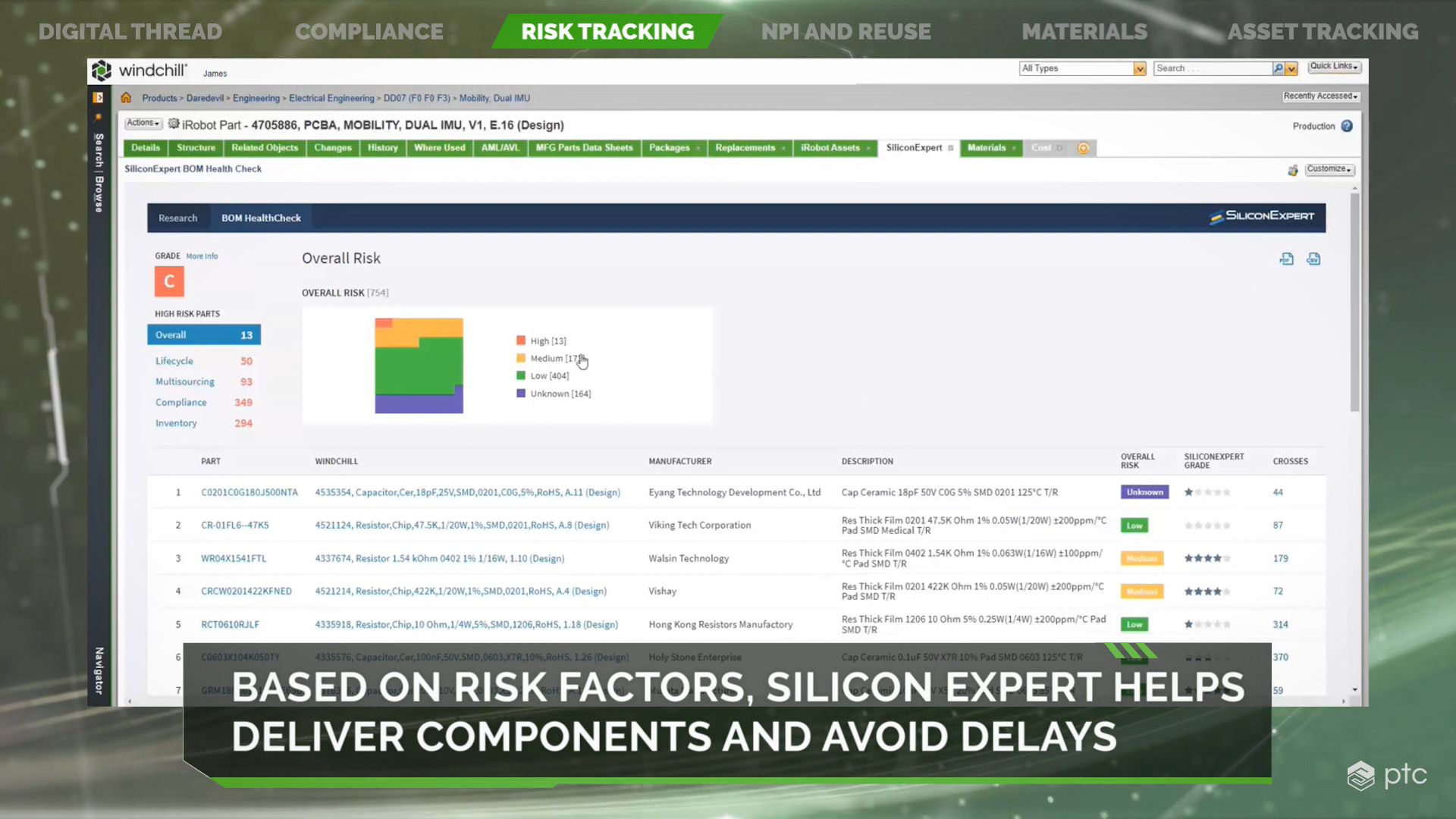 PTC Windchill risk management
